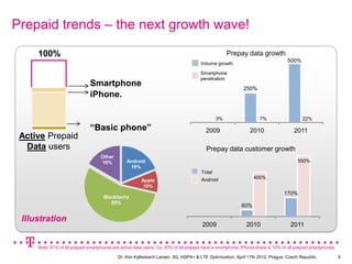 Prepaid trends – the next growth wave!

     100%                                                                         ...