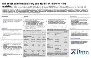 Results The effect of multidisciplinary care teams on intensive care mortality Michelle M. Kim MSc, Amber E. Barnato MD MPH, Derek C. Angus MD MPH, Lee F. Fleisher MD, Jeremy M. Kahn MD MS Department of Health Care Management and Economics, Wharton School of Business, Leonard Davis Institute of Health Economics, University of Pennsylvania, Philadelphia, PA; Department of Anesthesia and Critical Care, Center for Clinical Epidemiology and Biostatistics, Division of Pulmonary, Allergy and Critical Care, University of Pennsylvania School of Medicine , Philadelphia, PA,  Section of Decision Sciences and Clinical Systems Modeling, Division of General Internal Medicine, Department of Health Policy and Management, Graduate School of Public Health, Department of Critical Care Medicine, University of Pittsburgh School of Medicine, Pittsburgh, PA ,[object Object],[object Object],[object Object],[object Object],[object Object],[object Object],[object Object],[object Object],[object Object],[object Object],[object Object],[object Object],[object Object],[object Object],[object Object],[object Object],[object Object],[object Object],Background ,[object Object],Objectives Methods ,[object Object],[object Object],Conclusions ,[object Object],[object Object],[object Object],Limitations Policy Implications Table 2.   Association between organizational models and 30-day mortality a   Variable Odds Ratio (95% CI)  Model 1:  Multidisciplinary care staffing alone No multidisciplinary  care 1.00 Multidisciplinary care 0.84 (0.76-0.93) Model 2:  Intensivist physician  staffing alone Low intensity 1.00 High intensity 0.84 (0.75-0.94) Model 3:  Interaction between intensivist physician  Staffing and  multidisciplinary care Low intensity/ no  multidisciplinary care 1.00 Low intensity/  multidisciplinary care 0.88 (0.79-0.97) High intensity/  multidisciplinary care  0.78   (0.68-0.89) a Models were adjusted for age, gender, admission source, Elixhauser  comorbidities, mechanical ventilation status, MediQual severity score, primary diagnosis, teaching status, ICU type, region, and annual volume. Total n = 107,324. Table 1 . Hospital,Intensive Care Unit, Patient Characteristics Low intensity/no MDC Low intensity/ MDC  High intensity/ MDC   (n=54) (n=36) (n=22) Hospital characteristics Teaching 12 (22) 14 (39) 15(68) Number of beds 128 [77-208] 198 [83.5-311] 286 [144-645] Annual med ICU  admissions 272 [147-402] 380 [196-705]  588 [304-1103] ICU characteristics Medical ICU 2 (4) 4 (11) 9 (41) Combined ICU 52 (96) 32 (89) 13 (59) Number of beds 11 [6-16] 15 [9-29] 21 [16-48] Patient characteristics Age  65.4 ± 17.9 64.3 ± 18.6 62.0 ± 17.8 Female (%) 50.7 50.7 48.9 Black (%) 5.8 12.8 18.2 ICU = intensive care unit ; MDC= multidisciplinary care Values are expressed as a frequency (percent), median [interquartile range], or {range}. 