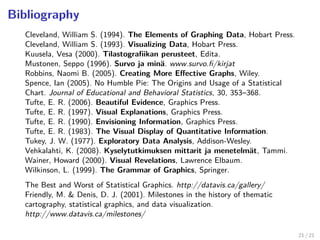 Bibliography
Cleveland, William S. (1994). The Elements of Graphing Data, Hobart Press.
Cleveland, William S. (1993). Visualizing Data, Hobart Press.
Kuusela, Vesa (2000). Tilastograﬁikan perusteet, Edita.
Mustonen, Seppo (1996). Survo ja minä. www.survo.ﬁ/kirjat
Robbins, Naomi B. (2005). Creating More Eﬀective Graphs, Wiley.
Spence, Ian (2005). No Humble Pie: The Origins and Usage of a Statistical
Chart. Journal of Educational and Behavioral Statistics, 30, 353–368.
Tufte, E. R. (2006). Beautiful Evidence, Graphics Press.
Tufte, E. R. (1997). Visual Explanations, Graphics Press.
Tufte, E. R. (1990). Envisioning Information, Graphics Press.
Tufte, E. R. (1983). The Visual Display of Quantitative Information.
Tukey, J. W. (1977). Exploratory Data Analysis, Addison-Wesley.
Vehkalahti, K. (2008). Kyselytutkimuksen mittarit ja menetelmät, Tammi.
Wainer, Howard (2000). Visual Revelations, Lawrence Elbaum.
Wilkinson, L. (1999). The Grammar of Graphics, Springer.
The Best and Worst of Statistical Graphics. http://datavis.ca/gallery/
Friendly, M. & Denis, D. J. (2001). Milestones in the history of thematic
cartography, statistical graphics, and data visualization.
http://www.datavis.ca/milestones/
21 / 21
 
