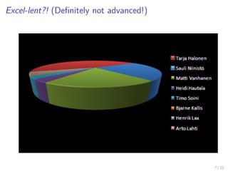 Excel-lent?! (Deﬁnitely not advanced!)...jotta ne eivät kohoa ja pullistu pilalle!
Sama tilasto Excelin 3D-kuvaksi leivottuna – yök!
Voittiko Matti Vanhanen muka vaalien 1. kierroksen?
7 / 21
 