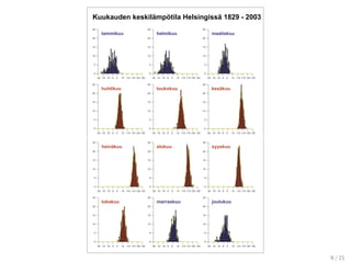 Kuukauden keskilämpötila Helsingissä 1829 - 2003
-20 -15 -10 -5 0 +5 +10 +15 +20 +25
0
5
10
15
20
25
tammikuu
-20 -15 -10 -5 0 +5 +10 +15 +20 +25
0
5
10
15
20
25
helmikuu
-20 -15 -10 -5 0 +5 +10 +15 +20 +25
0
5
10
15
20
25
maaliskuu
-20 -15 -10 -5 0 +5 +10 +15 +20 +25
0
5
10
15
20
25
huhtikuu
-20 -15 -10 -5 0 +5 +10 +15 +20 +25
0
5
10
15
20
25
toukokuu
-20 -15 -10 -5 0 +5 +10 +15 +20 +25
0
5
10
15
20
25
kesäkuu
-20 -15 -10 -5 0 +5 +10 +15 +20 +25
0
5
10
15
20
25
heinäkuu
-20 -15 -10 -5 0 +5 +10 +15 +20 +25
0
5
10
15
20
25
elokuu
-20 -15 -10 -5 0 +5 +10 +15 +20 +25
0
5
10
15
20
25
syyskuu
-20 -15 -10 -5 0 +5 +10 +15 +20 +25
0
5
10
15
20
25
lokakuu
-20 -15 -10 -5 0 +5 +10 +15 +20 +25
0
5
10
15
20
25
marraskuu
-20 -15 -10 -5 0 +5 +10 +15 +20 +25
0
5
10
15
20
25
joulukuu
_____________________________________________________________________________
Kuukauden keskilämpötila Helsingissä 1829 - 2003
-20 -15 -10 -5 0 +5 +10 +15 +20 +25
0
5
10
15
20
25
tammikuu
-20 -15 -10 -5 0 +5 +10 +15 +20 +25
0
5
10
15
20
25
helmikuu
-20 -15 -10 -5 0 +5 +10 +15 +20 +25
0
5
10
15
20
25
maaliskuu
-20 -15 -10 -5 0 +5 +10 +15 +20 +25
0
5
10
15
20
25
huhtikuu
-20 -15 -10 -5 0 +5 +10 +15 +20 +25
0
5
10
15
20
25
toukokuu
-20 -15 -10 -5 0 +5 +10 +15 +20 +25
0
5
10
15
20
25
kesäkuu
-20 -15 -10 -5 0 +5 +10 +15 +20 +25
0
5
10
15
20
25
heinäkuu
-20 -15 -10 -5 0 +5 +10 +15 +20 +25
0
5
10
15
20
25
elokuu
-20 -15 -10 -5 0 +5 +10 +15 +20 +25
0
5
10
15
20
25
syyskuu
-20 -15 -10 -5 0 +5 +10 +15 +20 +25
0
5
10
15
20
25
lokakuu
-20 -15 -10 -5 0 +5 +10 +15 +20 +25
0
5
10
15
20
25
marraskuu
-20 -15 -10 -5 0 +5 +10 +15 +20 +25
0
5
10
15
20
25
joulukuu
9 / 21
 