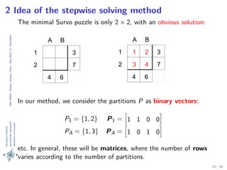 24thIWMS|Haikou,Hainan,China|May2015|K.Vehkalahti
2 Idea of the stepwise solving method
The minimal Survo puzzle is only 2 × 2, with an obvious solution:
A B
1 3
2 7
4 6
A B
1 1 2 3
2 3 4 7
4 6
In our method, we consider the partitions P as binary vectors:
P1 = {1, 2} P1 = 1 1 0 0
PA = {1, 3} PA = 1 0 1 0
etc. In general, these will be matrices, where the number of rows
varies according to the number of partitions.
14 / 36
 