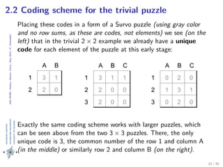 24thIWMS|Haikou,Hainan,China|May2015|K.Vehkalahti
2.2 Coding scheme for the trivial puzzle
Placing these codes in a form of a Survo puzzle (using gray color
and no row sums, as these are codes, not elements) we see (on the
left) that in the trivial 2 × 2 example we already have a unique
code for each element of the puzzle at this early stage:
A B
1
2
3 1
2 0
A B C
1
2
3
3 1 1
2 0 0
2 0 0
A B C
1
2
3
0 2 0
1 3 1
0 2 0
Exactly the same coding scheme works with larger puzzles, which
can be seen above from the two 3 × 3 puzzles. There, the only
unique code is 3, the common number of the row 1 and column A
(in the middle) or similarly row 2 and column B (on the right).
16 / 36
 