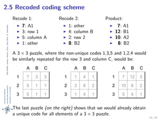 24thIWMS|Haikou,Hainan,China|May2015|K.Vehkalahti
2.5 Recoded coding scheme
Recode 1:
7: A1
3: row 1
5: column A
1: other
Recode 2:
1: other
4: column B
2: row 2
8: B2
Product:
7: A1
12: B1
10: A2
8: B2
A 3 × 3 puzzle, where the non-unique codes 1,3,5 and 1,2,4 would
be similarly repeated for the row 3 and column C, would be:
A B C
1
2
3
7 3 3
5 1 1
5 1 1
A B C
1
2
3
1 4 1
2 8 2
1 4 1
A B C
1
2
3
7 12 3
10 8 2
5 4 1
The last puzzle (on the right) shows that we would already obtain
a unique code for all elements of a 3 × 3 puzzle.
19 / 36
 