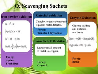O2 Scavenging Sachets
nn
For eg:
Ageless
Freshilizer
Enzyme OxidationIron powder oxidation Catechol oxidation
Catechol-organic compound
It passes metal detector.
For eg:
Tamotsu ( dry foods)
Glucose oxidase
and Catalase
reactions-
For eg:
Bioka
快节奏的工作
亚健康状态
Require small amount
of metal i.e. copper.
Ascorbic Acid Oxidation
For eg:
Oxysorb
 