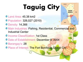 Taguig City
Land Area: 45.38 km2
Population: 326,027 (2010)
Density: 14,366
Main Industries: Fishing, Residential, Commercial and
Industrial Center
Income Classification: 1st Class
Date of Establishment: December 8, 2004
Barangay’s: 28
Place of Interest: The Fort Bonifacio Global City
 
