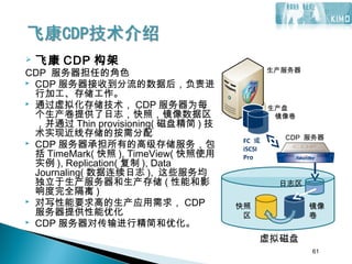 61
 飞康 CDP 构架
CDP 服务器担任的角色
 CDP 服务器接收到分流的数据后，负责进
行加工、存储工作。
 通过虚拟化存储技术， CDP 服务器为每
个生产卷提供了日志，快照，镜像数据区
，并通过 Thin provisioning( 磁盘精简 ) 技
术实现近线存储的按需分配
 CDP 服务器承担所有的高级存储服务，包
括 TimeMark( 快照 ), TimeView( 快照使用
实例 ), Replication( 复制 ), Data
Journaling( 数据连续日志 ), 这些服务均
独立于生产服务器和生产存储 ( 性能和影
响度完全隔离 )
 对写性能要求高的生产应用需求， CDP
服务器提供性能优化
 CDP 服务器对传输进行精简和优化。
CDP 服务器
生产服务器
FC 或
iSCSI
Pro
生产盘
镜像卷
虚拟磁盘
日志区
镜像
卷
快照
区
61
 