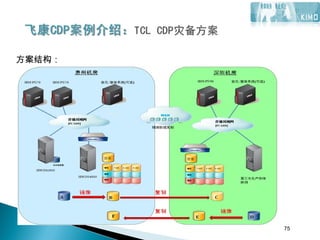 75
方案结构：
75
 