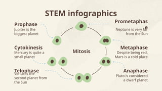 Prophase Example Science Interactive Activity kimok-science-doodles-style-infographics-daily-learning-stem.pptx