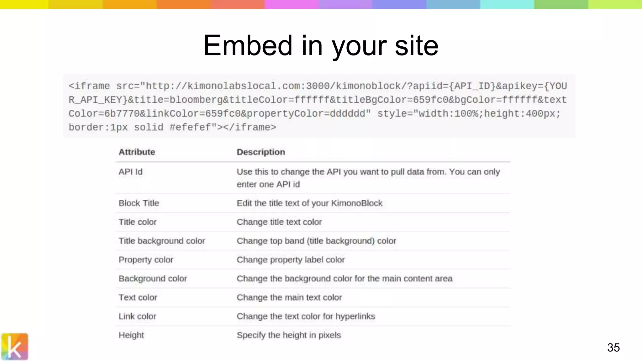 35
Embed in your site
 