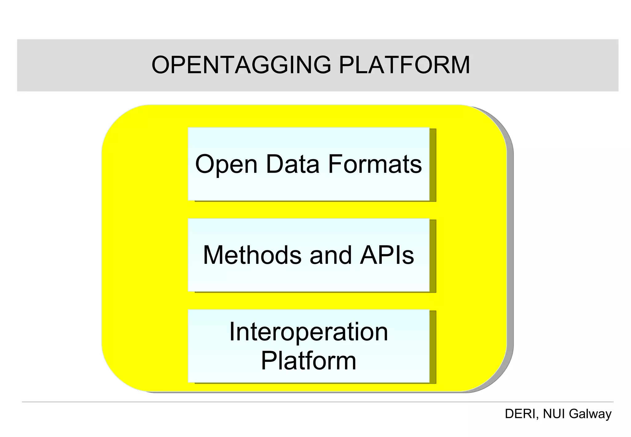 OPENTAGGING PLATFORM Open Data Formats Methods and APIs Interoperation Platform 