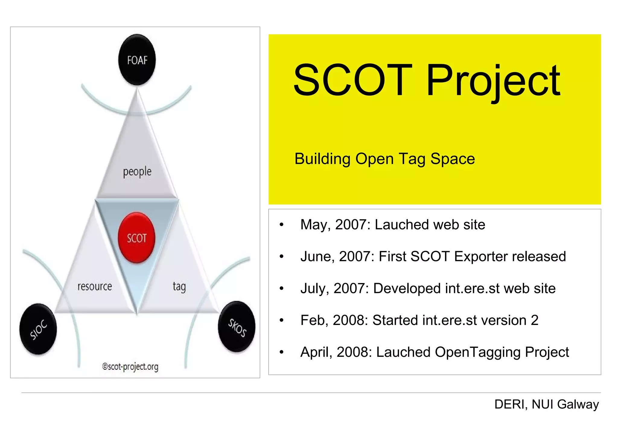 SCOT Project May, 2007: Lauched web site June, 2007: First SCOT Exporter released July, 2007: Developed int.ere.st web site  Feb, 2008: Started int.ere.st version 2 April, 2008: Lauched OpenTagging Project Building Open Tag Space 
