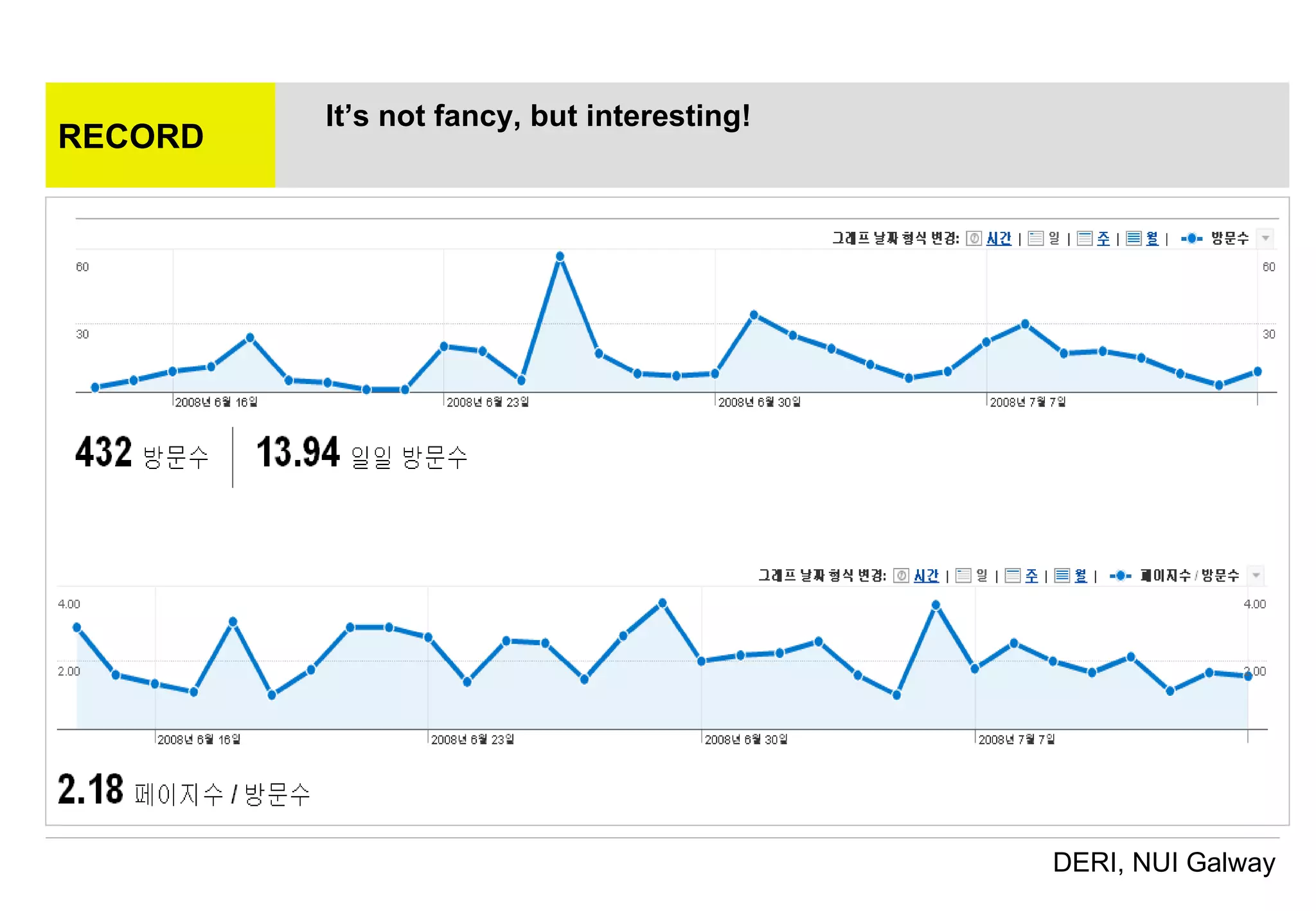 RECORD It’s not fancy, but interesting! 