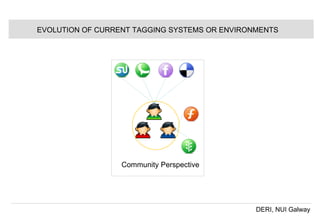 EVOLUTION OF CURRENT TAGGING SYSTEMS OR ENVIRONMENTS Community Perspective  