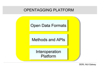 OPENTAGGING PLATFORM Open Data Formats Methods and APIs Interoperation Platform 