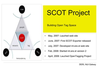 SCOT Project May, 2007: Lauched web site June, 2007: First SCOT Exporter released July, 2007: Developed int.ere.st web site  Feb, 2008: Started int.ere.st version 2 April, 2008: Lauched OpenTagging Project Building Open Tag Space 