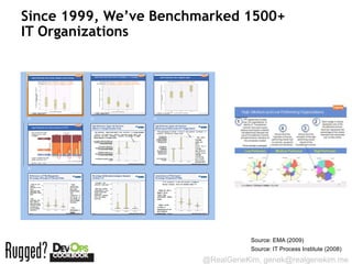 Since 1999, We’ve Benchmarked 1500+
IT Organizations




                                   Source: EMA (2009)
           ...