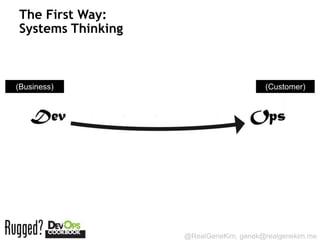 The First Way:
Systems Thinking



(Business)                             (Customer)




                   @RealGeneKim, ...