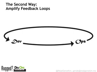 The Second Way:
Amplify Feedback Loops




                         @RealGeneKim, genek@realgenekim.me
 