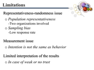  The moderating effect is statistically significant.FindingsIllustration of the moderating effectsI-C ModelModel 2Model 2Model 1Model 14.54.5CollectivisticCollectivisticTrust4.04.04.54.5Cooperation IntentionCooperation IntentionCollectivisticCollectivisticCooperationOrganizationTeamDevelopment3.53.54.04.0Cooperation IntentionIndividualisticIndividualisticCooperation Intention3.03.03.53.5LowLowHighHighIndividualisticIndividualisticAffect-based  trustCognition-based trust3.03.0LowLowHighHighAffect-based  trustCognition-based trust