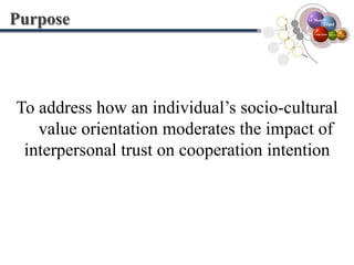 PurposeI-C ModelTrustTo address how an individual’s socio-cultural     value orientation moderates the impact of interpersonal trust on cooperation intentionCooperationOrganizationTeamDevelopment