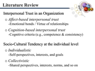 Literature ReviewInterpersonal Trust in an OrganizationAffect-based interpersonal trust    -Emotional bonds / Virtue of relationshipsCognition-based interpersonal trust    -Cognitive criteria (e.g., competence & consistency)I-C ModelTrustCooperationOrganizationTeamDevelopmentSocio-Cultural Tendency at the individual level Individualistic    -Self-perspectives, interests, and goalsCollectivistic    -Shared perspectives, interests, norms, and so on