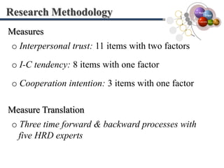 Research MethodologyMeasures Interpersonal trust: 11 items with two factors