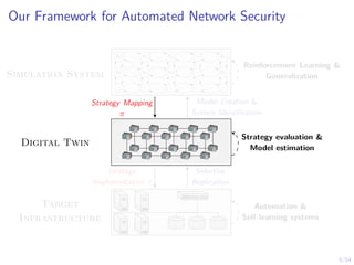 5/54
Our Framework for Automated Network Security
s1,1 s1,2 s1,3 . . . s1,n
s2,1 s2,2 s2,3 . . . s2,n
.
.
.
.
.
.
.
.
.
.
.
.
.
.
.
Digital Twin
Target
Infrastructure
Model Creation &
System Identification
Strategy Mapping
π
Selective
Replication
Strategy
Implementation π
Simulation System
Reinforcement Learning &
Generalization
Strategy evaluation &
Model estimation
Automation &
Self-learning systems
 