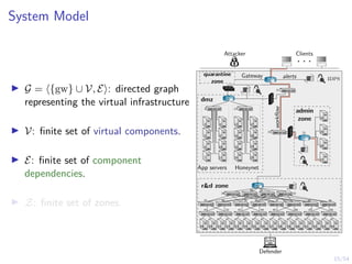 15/54
System Model
I G = h{gw} ∪ V, Ei: directed graph
representing the virtual infrastructure
I V: finite set of virtual components.
I E: finite set of component
dependencies.
I Z: finite set of zones.
r&d zone
App servers Honeynet
dmz
admin
zone
workflow
Gateway idps
quarantine
zone
alerts
Defender
. . .
Attacker Clients
2
1
3 12
4
5
6
7
8
9
10
11
13
14
15
16
17
18
19
20
21
22 23
24
25
26
27
28
29
30 31
32
33 34 35 36 37 38 39 40
41 42 43 44 45 46 47 48
49 50 51 52 53 54 55 56 57 58 59 60 61 62 63 64
 