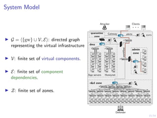 15/54
System Model
I G = h{gw} ∪ V, Ei: directed graph
representing the virtual infrastructure
I V: finite set of virtual components.
I E: finite set of component
dependencies.
I Z: finite set of zones.
r&d zone
App servers Honeynet
dmz
admin
zone
workflow
Gateway idps
quarantine
zone
alerts
Defender
. . .
Attacker Clients
2
1
3 12
4
5
6
7
8
9
10
11
13
14
15
16
17
18
19
20
21
22 23
24
25
26
27
28
29
30 31
32
33 34 35 36 37 38 39 40
41 42 43 44 45 46 47 48
49 50 51 52 53 54 55 56 57 58 59 60 61 62 63 64
 