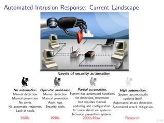 3/54
Automated Intrusion Response: Current Landscape
Levels of security automation
No automation.
Manual detection.
Manual prevention.
No alerts.
No automatic responses.
Lack of tools.
1980s 1990s 2000s-Now Research
Operator assistance.
Manual detection.
Manual prevention.
Audit logs.
Security tools.
Partial automation.
System has automated functions
for detection/prevention
but requires manual
updating and configuration.
Intrusion detection systems.
Intrusion prevention systems.
High automation.
System automatically
updates itself.
Automated attack detection.
Automated attack mitigation.
 