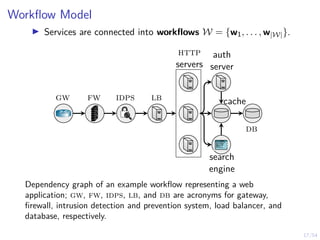 17/54
Workflow Model
I Services are connected into workflows W = {w1, . . . , w|W|}.
gw fw idps lb
http
servers
auth
server
search
engine
db
cache
Dependency graph of an example workflow representing a web
application; gw, fw, idps, lb, and db are acronyms for gateway,
firewall, intrusion detection and prevention system, load balancer, and
database, respectively.
 