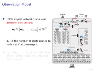 20/54
Observation Model
I idpss inspect network traffic and
generate alert vectors:
ot ,

ot,1, . . . , ot,|V|

∈ N
|V|
0
ot,i is the number of alerts related to
node i ∈ V at time-step t.
I ot = (ot,1, . . . , ot,|V|) is a realization
of the random vector Ot with joint
distribution Z
idps
idps
idps
idps
alerts
Defender
. . .
Attacker Clients
2
1
3 12
4
5
6
7
8
9
10
11
13
14
15
16
17
18
19
20
21
22 23
24
25
26
27
28
29
30 31
32
33 34 35 36 37 38 39 40
41 42 43 44 45 46 47 48
49 50 51 52 53 54 55 56 57 58 59 60 61 62 63 64
 