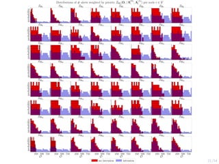 21/54
probability
ZO1
ZO2
ZO3
ZO4
ZO5
ZO6
ZO7
ZO8
probability
ZO9
ZO10
ZO11
ZO12
ZO13
ZO14
ZO15
ZO16
probability
ZO17
ZO18
ZO19
ZO20
ZO21
ZO22
ZO23
ZO24
probability
ZO25
ZO26
ZO27
ZO28
ZO29
ZO30
ZO31
ZO32
probability
ZO33
ZO34
ZO35
ZO36
ZO37
ZO38
ZO39
ZO40
probability
ZO41
ZO42
ZO43
ZO44
ZO45
ZO46
ZO47
ZO48
probability
ZO49
ZO50
ZO51
ZO52
ZO53
ZO54
ZO55
ZO56
250 500 750
O
probability
ZO57
250 500 750
O
ZO58
250 500 750
O
ZO59
250 500 750
O
ZO60
250 500 750
O
ZO61
250 500 750
O
ZO62
250 500 750
O
ZO63
250 500 750
O
ZO64
Distributions of # alerts weighted by priority ZOi
(Oi | S
(D)
i , A
(A)
i ) per node i ∈ V
no intrusion intrusion
 