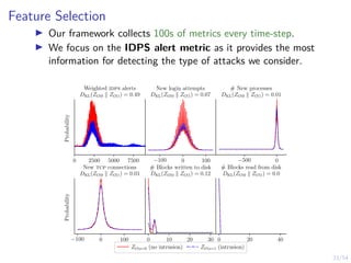 23/54
Feature Selection
I Our framework collects 100s of metrics every time-step.
I We focus on the IDPS alert metric as it provides the most
information for detecting the type of attacks we consider.
0 2500 5000 7500
Probability
Weighted idps alerts
DKL(ZO|0 k ZO|1) = 0.49
−100 0 100
New login attempts
DKL(ZO|0 k ZO|1) = 0.07
−500 0
# New processes
DKL(ZO|0 k ZO|1) = 0.01
−100 0 100
Probability
New tcp connections
DKL(ZO|0 k ZO|1) = 0.01
0 10 20 30
# Blocks written to disk
DKL(ZO|0 k ZO|1) = 0.12
0 20 40
# Blocks read from disk
DKL(ZO|0 k ZO|1) = 0.0
ZO|s=0 (no intrusion) ZO|s=1 (intrusion)
 