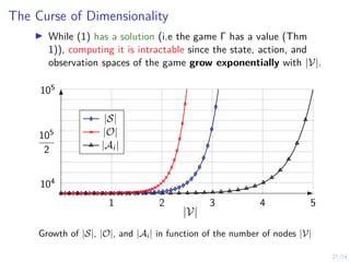 27/54
The Curse of Dimensionality
I While (1) has a solution (i.e the game Γ has a value (Thm
1)), computing it is intractable since the state, action, and
observation spaces of the game grow exponentially with |V|.
1 2 3 4 5
104
105
2
105
|S|
|O|
|Ai |
|V|
Growth of |S|, |O|, and |Ai | in function of the number of nodes |V|
 