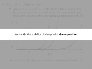 28/54
The Curse of Dimensionality
I While (1) has a solution (i.e the game Γ has a value (Thm
1)), computing it is intractable since the state, action, and
observation spaces of the game grow exponentially with |V|.
1 2 3 4 5
104
105
2
105
|S|
|O|
|Ai |
|V|
Growth of |S|, |O|, and |Ai | in function of the number of nodes |V|
We tackle the scability challenge with decomposition
 