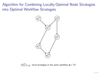 38/54
Algorithm for Combining Locally-Optimal Node Strategies
into Optimal Workflow Strategies
π
(2)
D
π
(1)
D
π
(3)
D
π
(4)
D
π
(5)
D
π
(6)
D
(π
(i)
D )i∈Vw : local strategies in the same workflow w ∈ W
 