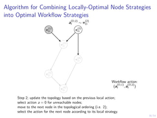 38/54
Algorithm for Combining Locally-Optimal Node Strategies
into Optimal Workflow Strategies
π
(2)
D
π
(1)
D
π
(3)
D
π
(4)
D
π
(5)
D
π
(6)
D
a
(D,2)
t ∼ π
(2)
D
Step 2; update the topology based on the previous local action;
select action a = 0 for unreachable nodes;
move to the next node in the topological ordering (i.e. 2);
select the action for the next node according to its local strategy.
Workflow action:
(a
(D,1)
t , a
(D,2)
t )
 