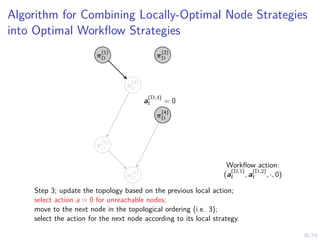 38/54
Algorithm for Combining Locally-Optimal Node Strategies
into Optimal Workflow Strategies
π
(2)
D
π
(1)
D
π
(3)
D
π
(4)
D
π
(5)
D
π
(6)
D
a
(D,4)
t = 0
Step 3; update the topology based on the previous local action;
select action a = 0 for unreachable nodes;
move to the next node in the topological ordering (i.e. 3);
select the action for the next node according to its local strategy.
Workflow action:
(a
(D,1)
t , a
(D,2)
t , ·, 0)
 