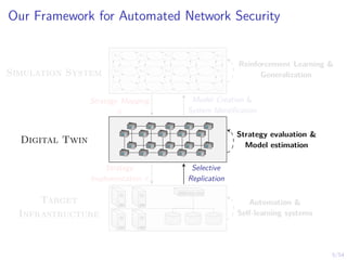 5/54
Our Framework for Automated Network Security
s1,1 s1,2 s1,3 . . . s1,n
s2,1 s2,2 s2,3 . . . s2,n
.
.
.
.
.
.
.
.
.
.
.
.
.
.
.
Digital Twin
Target
Infrastructure
Model Creation &
System Identification
Strategy Mapping
π
Selective
Replication
Strategy
Implementation π
Simulation System
Reinforcement Learning &
Generalization
Strategy evaluation &
Model estimation
Automation &
Self-learning systems
 