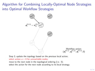 38/54
Algorithm for Combining Locally-Optimal Node Strategies
into Optimal Workflow Strategies
π
(2)
D
π
(1)
D
π
(3)
D
π
(4)
D
π
(5)
D
π
(6)
D
a
(D,3)
t ∼ π
(3)
D
Step 3; update the topology based on the previous local action;
select action a = 0 for unreachable nodes;
move to the next node in the topological ordering (i.e. 3);
select the action for the next node according to its local strategy.
Workflow action:
(a
(D,1)
t , a
(D,2)
t , a
(D,3)
t , 0)
 
