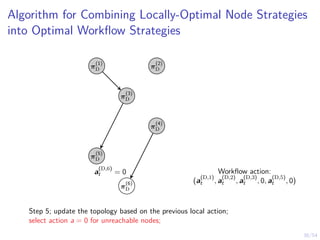 38/54
Algorithm for Combining Locally-Optimal Node Strategies
into Optimal Workflow Strategies
π
(2)
D
π
(1)
D
π
(3)
D
π
(4)
D
π
(5)
D
π
(6)
D
a
(D,6)
t = 0
Step 5; update the topology based on the previous local action;
select action a = 0 for unreachable nodes;
Workflow action:
(a
(D,1)
t , a
(D,2)
t , a
(D,3)
t , 0, a
(D,5)
t , 0)
 