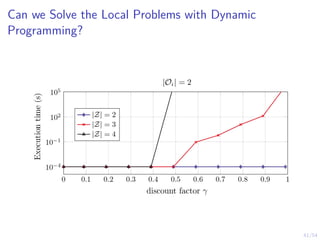 41/54
Can we Solve the Local Problems with Dynamic
Programming?
 