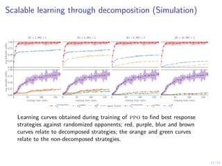 42/54
Scalable learning through decomposition (Simulation)
0.00
0.25
0.50
0.75
1.00
avg
defender
utility
|V| = 2, |W| = 1 |V| = 4, |W| = 2 |V| = 8, |W| = 2 |V| = 16, |W| = 2
0 50 100 150
running time (min)
0.00
0.25
0.50
0.75
1.00
avg
attacker
utility
0 50 100 150
running time (min)
0 50 100 150
running time (min)
0 50 100 150
running time (min)
πdecomposition
D πworkflow
D πfull
D upper bound πdecomposition
A πworkflow
A πfull
A
Learning curves obtained during training of ppo to find best response
strategies against randomized opponents; red, purple, blue and brown
curves relate to decomposed strategies; the orange and green curves
relate to the non-decomposed strategies.
 