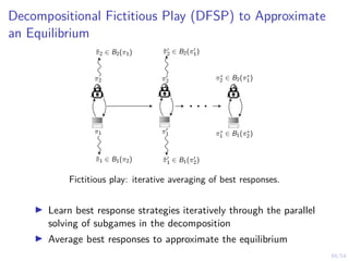 49/54
Decompositional Fictitious Play (DFSP) to Approximate
an Equilibrium
π̃2 ∈ B2(π1)
π2
π1
π̃1 ∈ B1(π2)
π̃0
2 ∈ B2(π0
1)
π0
2
π0
1
π̃0
1 ∈ B1(π0
2)
. . .
π∗
2 ∈ B2(π∗
1)
π∗
1 ∈ B1(π∗
2)
Fictitious play: iterative averaging of best responses.
I Learn best response strategies iteratively through the parallel
solving of subgames in the decomposition
I Average best responses to approximate the equilibrium
 