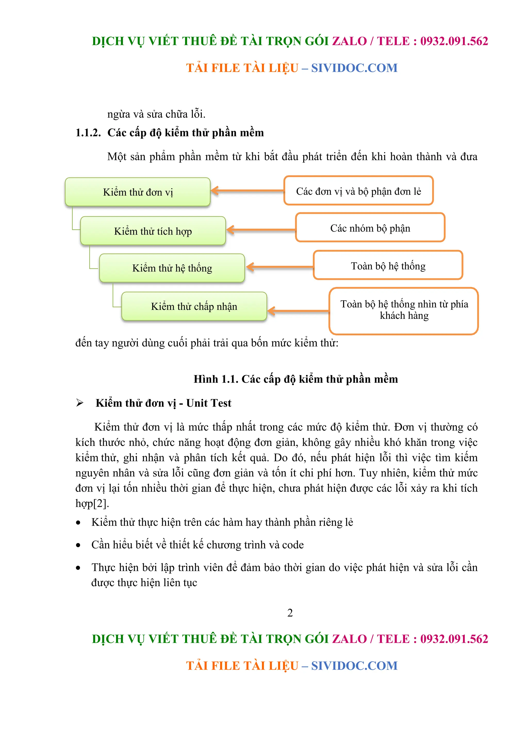 DỊCH VỤ VIẾT THUÊ ĐỀ TÀI TRỌN GÓI ZALO / TELE : 0932.091.562
TẢI FILE TÀI LIỆU – SIVIDOC.COM
2
DỊCH VỤ VIẾT THUÊ ĐỀ TÀI TRỌN GÓI ZALO / TELE : 0932.091.562
TẢI FILE TÀI LIỆU – SIVIDOC.COM
Kiểm thử đơn vị Các đơn vị và bộ phận đơn lẻ
Kiểm thử tích hợp Các nhóm bộ phận
Kiểm thử hệ thống Toàn bộ hệ thống
Kiểm thử chấp nhận Toàn bộ hệ thống nhìn từ phía
khách hàng
ngừa và sửa chữa lỗi.
1.1.2. Các cấp độ kiểm thử phần mềm
Một sản phẩm phần mềm từ khi bắt đầu phát triển đến khi hoàn thành và đưa
đến tay người dùng cuối phải trải qua bốn mức kiểm thử:
Hình 1.1. Các cấp độ kiểm thử phần mềm
 Kiểm thử đơn vị - Unit Test
Kiểm thử đơn vị là mức thấp nhất trong các mức độ kiểm thử. Đơn vị thường có
kích thước nhỏ, chức năng hoạt động đơn giản, không gây nhiều khó khăn trong việc
kiểm thử, ghi nhận và phân tích kết quả. Do đó, nếu phát hiện lỗi thì việc tìm kiếm
nguyên nhân và sửa lỗi cũng đơn giản và tốn ít chi phí hơn. Tuy nhiên, kiểm thử mức
đơn vị lại tốn nhiều thời gian để thực hiện, chưa phát hiện được các lỗi xảy ra khi tích
hợp[2].
 Kiểm thử thực hiện trên các hàm hay thành phần riêng lẻ
 Cần hiểu biết về thiết kế chương trình và code
 Thực hiện bởi lập trình viên để đảm bảo thời gian do việc phát hiện và sửa lỗi cần
được thực hiện liên tục
 