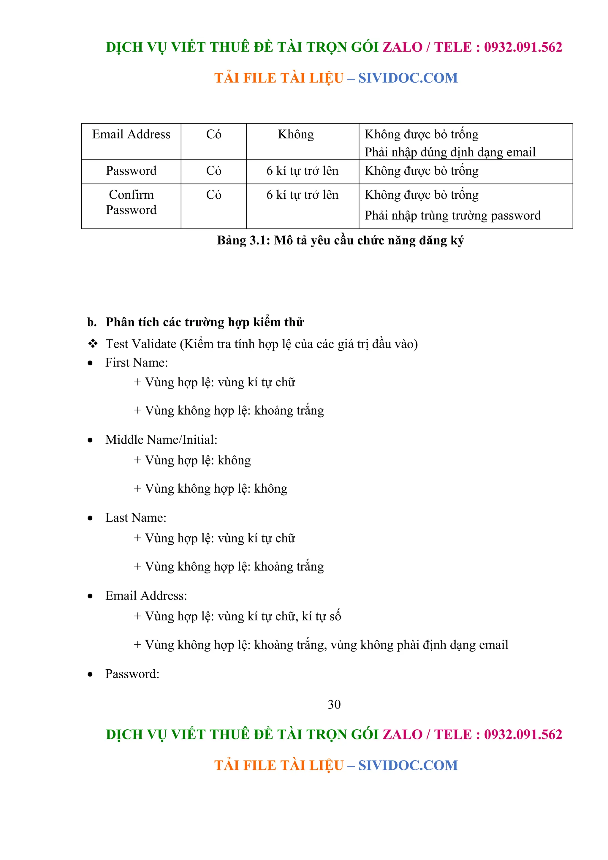 DỊCH VỤ VIẾT THUÊ ĐỀ TÀI TRỌN GÓI ZALO / TELE : 0932.091.562
TẢI FILE TÀI LIỆU – SIVIDOC.COM
30
DỊCH VỤ VIẾT THUÊ ĐỀ TÀI TRỌN GÓI ZALO / TELE : 0932.091.562
TẢI FILE TÀI LIỆU – SIVIDOC.COM
Email Address Có Không Không được bỏ trống
Phải nhập đúng định dạng email
Password Có 6 kí tự trở lên Không được bỏ trống
Confirm
Password
Có 6 kí tự trở lên Không được bỏ trống
Phải nhập trùng trường password
Bảng 3.1: Mô tả yêu cầu chức năng đăng ký
b. Phân tích các trường hợp kiểm thử
 Test Validate (Kiểm tra tính hợp lệ của các giá trị đầu vào)
 First Name:
+ Vùng hợp lệ: vùng kí tự chữ
+ Vùng không hợp lệ: khoảng trắng
 Middle Name/Initial:
+ Vùng hợp lệ: không
+ Vùng không hợp lệ: không
 Last Name:
+ Vùng hợp lệ: vùng kí tự chữ
+ Vùng không hợp lệ: khoảng trắng
 Email Address:
+ Vùng hợp lệ: vùng kí tự chữ, kí tự số
+ Vùng không hợp lệ: khoảng trắng, vùng không phải định dạng email
 Password:
 