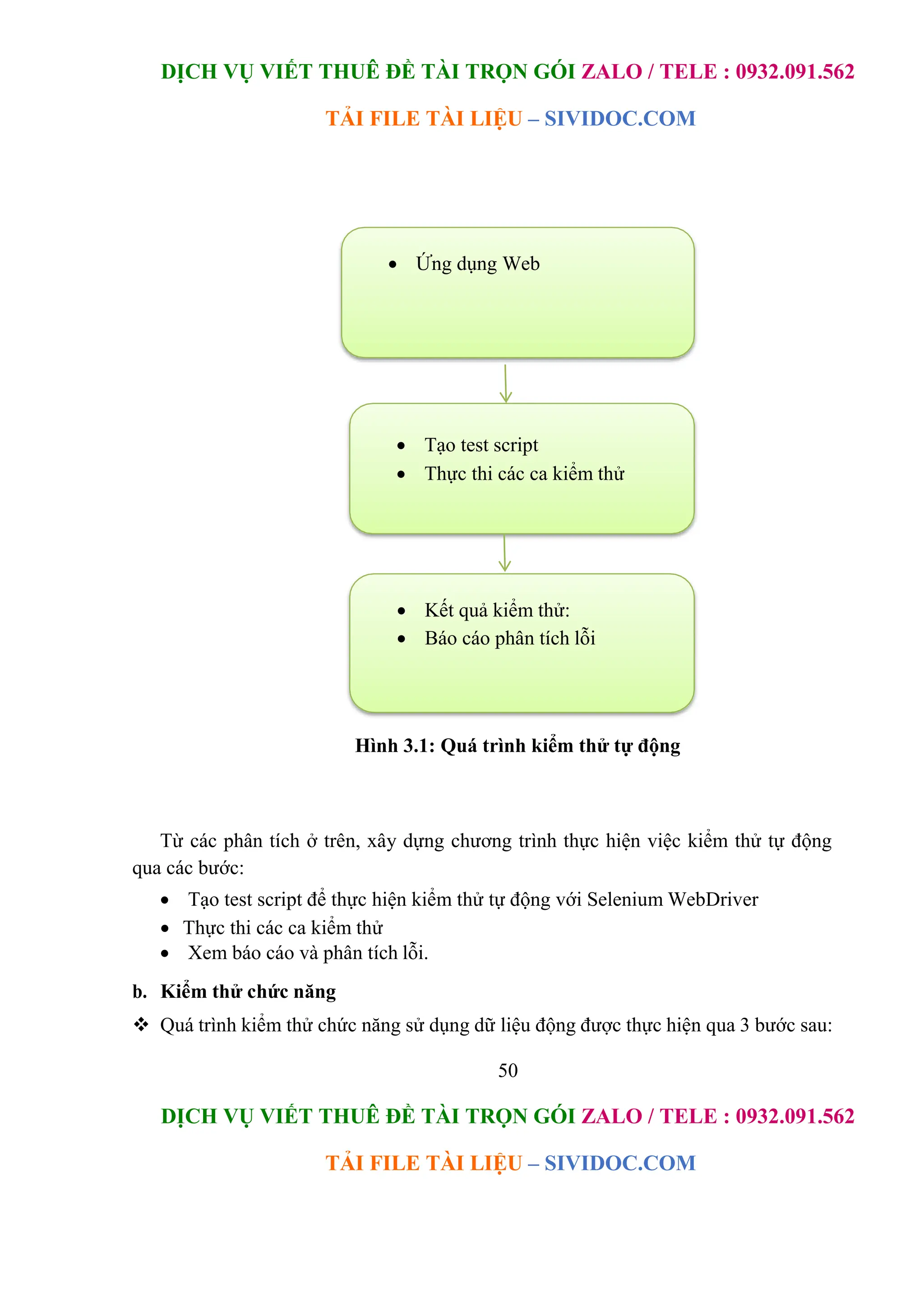 DỊCH VỤ VIẾT THUÊ ĐỀ TÀI TRỌN GÓI ZALO / TELE : 0932.091.562
TẢI FILE TÀI LIỆU – SIVIDOC.COM
50
DỊCH VỤ VIẾT THUÊ ĐỀ TÀI TRỌN GÓI ZALO / TELE : 0932.091.562
TẢI FILE TÀI LIỆU – SIVIDOC.COM
Hình 3.1: Quá trình kiểm thử tự động
Từ các phân tích ở trên, xây dựng chương trình thực hiện việc kiểm thử tự động
qua các bước:
 Tạo test script để thực hiện kiểm thử tự động với Selenium WebDriver
 Thực thi các ca kiểm thử
 Xem báo cáo và phân tích lỗi.
b. Kiểm thử chức năng
 Quá trình kiểm thử chức năng sử dụng dữ liệu động được thực hiện qua 3 bước sau:
 Ứng dụng Web
 Tạo test script
 Thực thi các ca kiểm thử
 Kết quả kiểm thử:
 Báo cáo phân tích lỗi
 