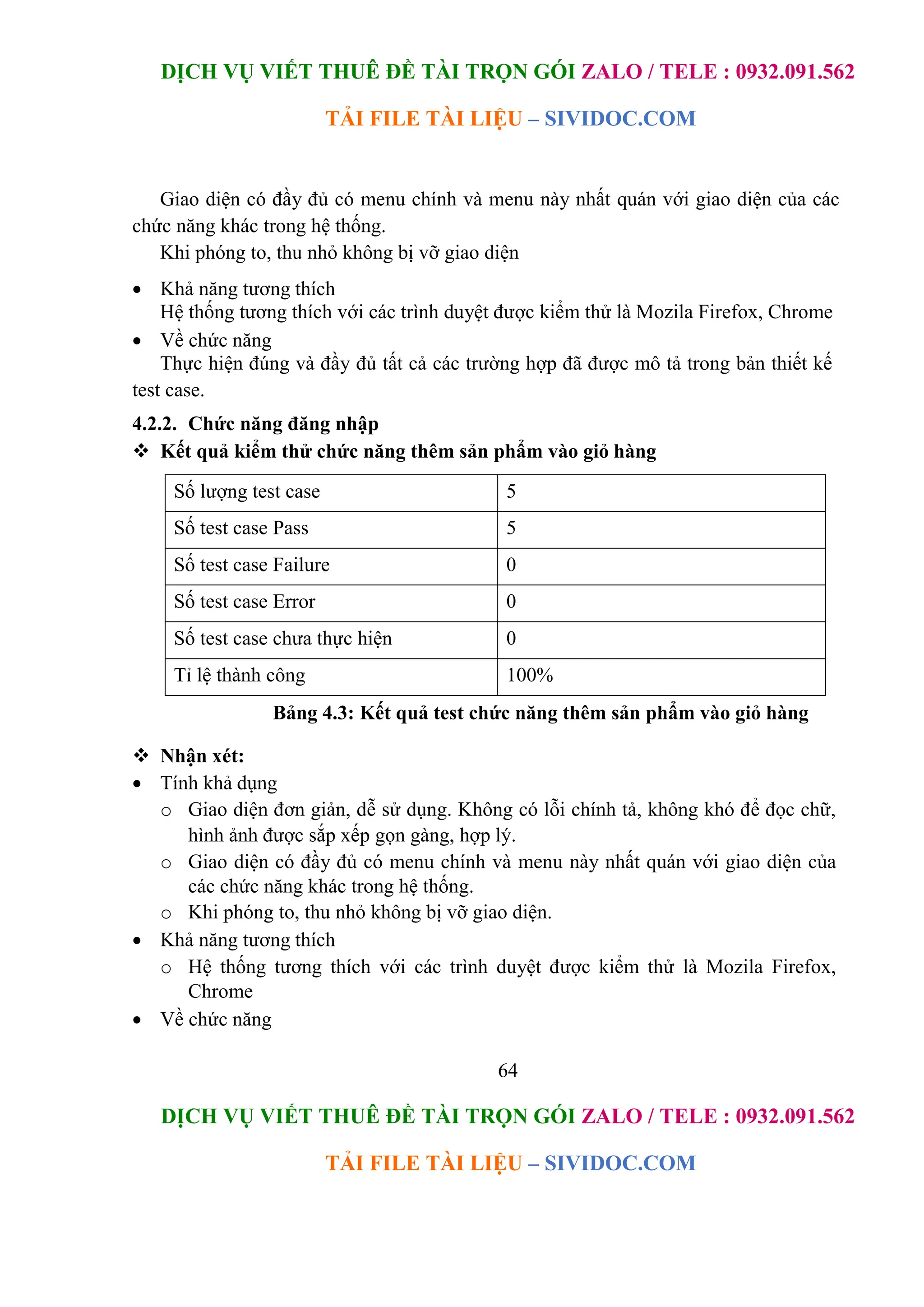 DỊCH VỤ VIẾT THUÊ ĐỀ TÀI TRỌN GÓI ZALO / TELE : 0932.091.562
TẢI FILE TÀI LIỆU – SIVIDOC.COM
64
DỊCH VỤ VIẾT THUÊ ĐỀ TÀI TRỌN GÓI ZALO / TELE : 0932.091.562
TẢI FILE TÀI LIỆU – SIVIDOC.COM
Giao diện có đầy đủ có menu chính và menu này nhất quán với giao diện của các
chức năng khác trong hệ thống.
Khi phóng to, thu nhỏ không bị vỡ giao diện
 Khả năng tương thích
Hệ thống tương thích với các trình duyệt được kiểm thử là Mozila Firefox, Chrome
 Về chức năng
Thực hiện đúng và đầy đủ tất cả các trường hợp đã được mô tả trong bản thiết kế
test case.
4.2.2. Chức năng đăng nhập
 Kết quả kiểm thử chức năng thêm sản phẩm vào giỏ hàng
Số lượng test case 5
Số test case Pass 5
Số test case Failure 0
Số test case Error 0
Số test case chưa thực hiện 0
Tỉ lệ thành công 100%
Bảng 4.3: Kết quả test chức năng thêm sản phẩm vào giỏ hàng
 Nhận xét:
 Tính khả dụng
o Giao diện đơn giản, dễ sử dụng. Không có lỗi chính tả, không khó để đọc chữ,
hình ảnh được sắp xếp gọn gàng, hợp lý.
o Giao diện có đầy đủ có menu chính và menu này nhất quán với giao diện của
các chức năng khác trong hệ thống.
o Khi phóng to, thu nhỏ không bị vỡ giao diện.
 Khả năng tương thích
o Hệ thống tương thích với các trình duyệt được kiểm thử là Mozila Firefox,
Chrome
 Về chức năng
 